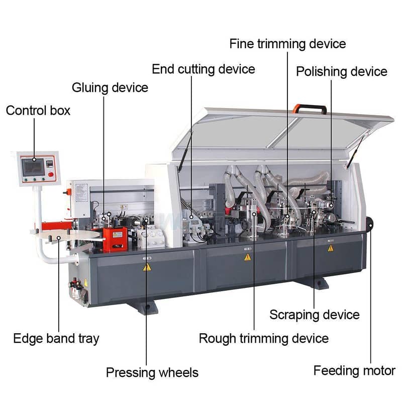 Edge banding machine for sale/  banding machine 12