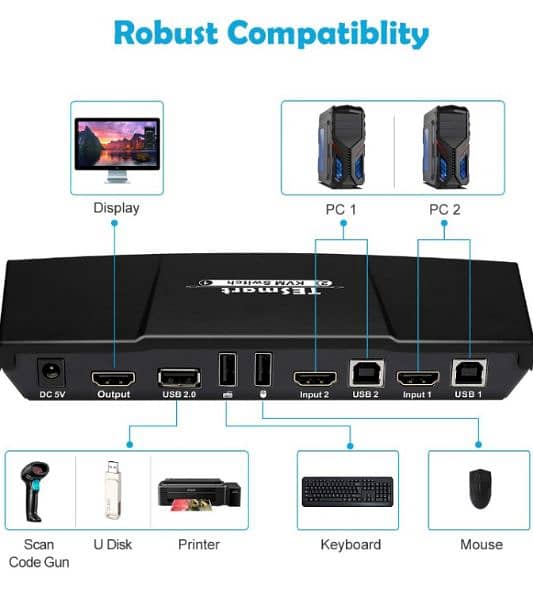 TESmart Newest HDMI KVM Switch 4 Port 4 k 60HZ KVM cable USB 2.0 to 2