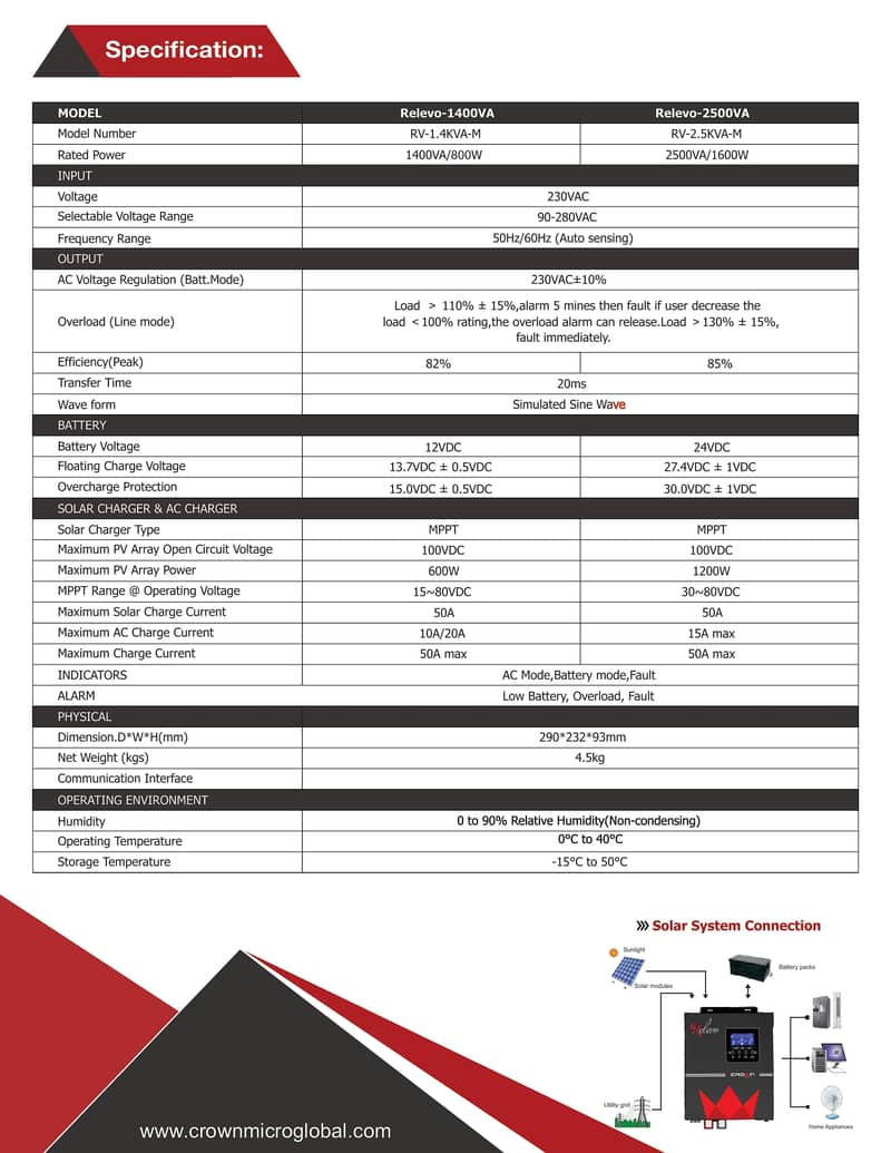 Crown Revelo 1400VA-800W Off Grid Solar Inverter 11