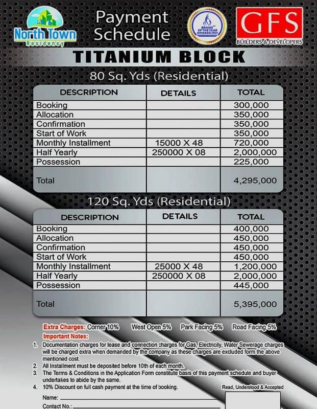 Plot Sale North Town Residency On easy Installment 0