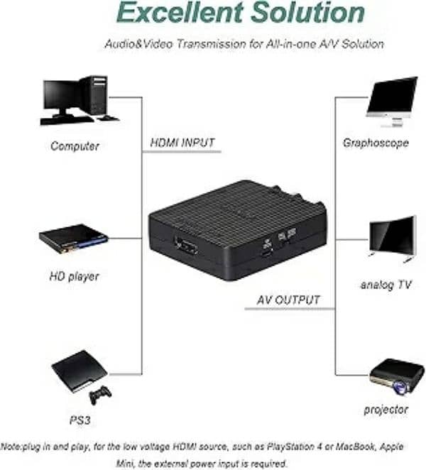 HDMI to AV, HDMI to RCA CVBs Adapter 1