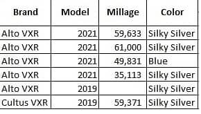 Suzuki Alto 2019 vxr