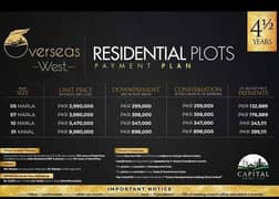 Overseas West , 5 Marla Plot Available For Sale