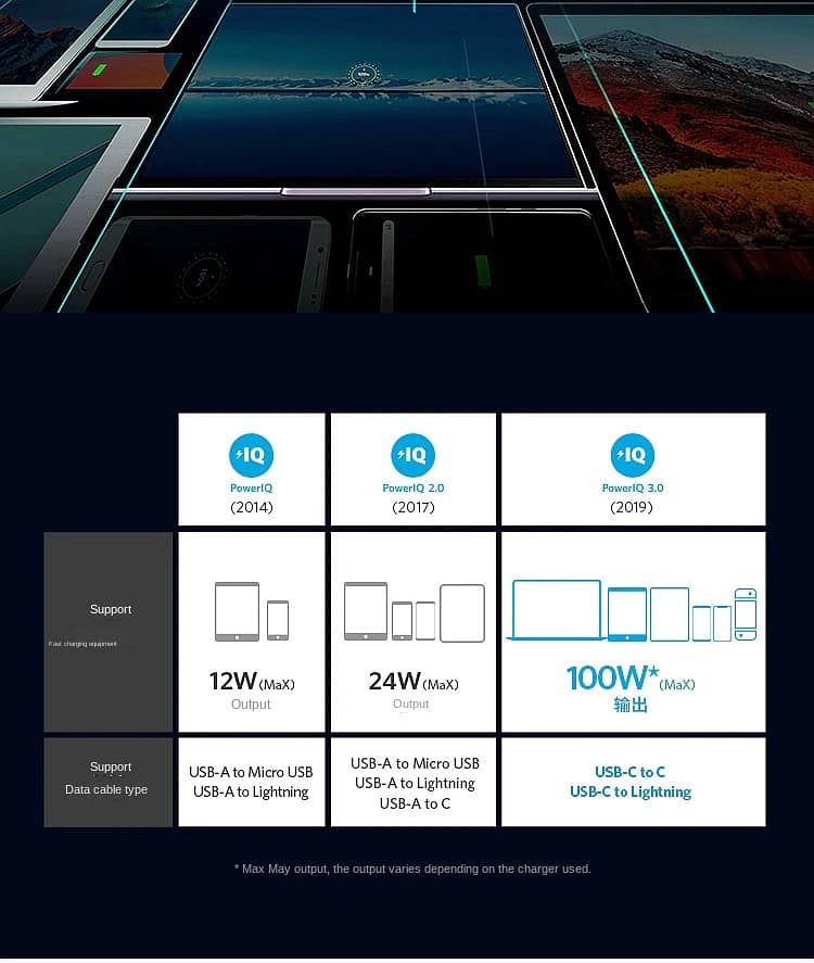 USB C Charger, Anker 65W PIQ 3.0 PPS Compact Fast Charger 13