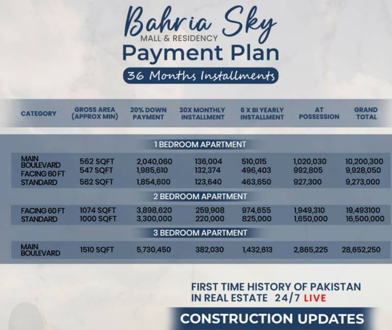 Book One Bed Luxury Apartment In Just 18.5 Lakh On Easy Payment Plan In Bahria Orchard Phase 4 Block G2 2