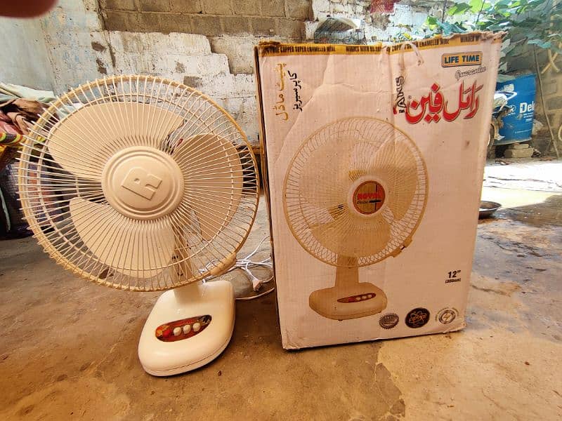 Sell this fan 0