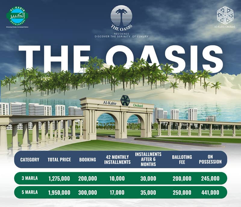 Book your 3 Marla Plot In Just Two Lakh On Easy Payment Plan In Al Kabir Orchard Oasis Block Lahore 1