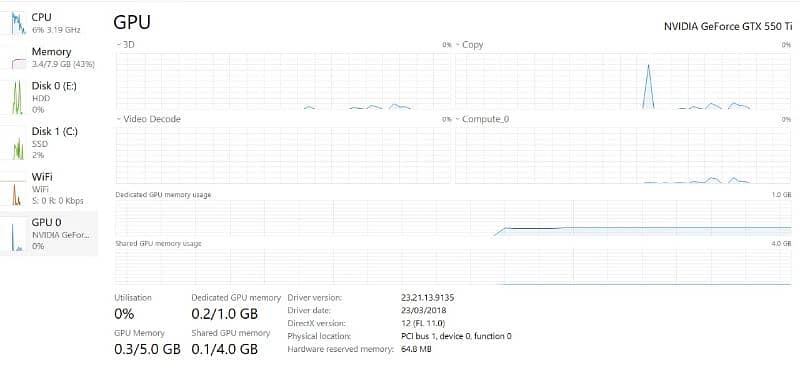 Dell i5 4th Generation Gaming PC with GTX 550 TI 8