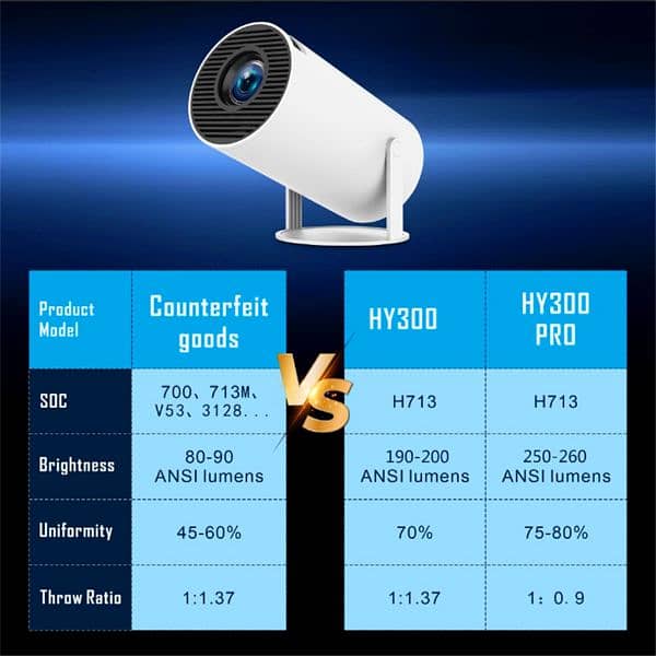 HY300 Pro With Free HDMI Cable 4