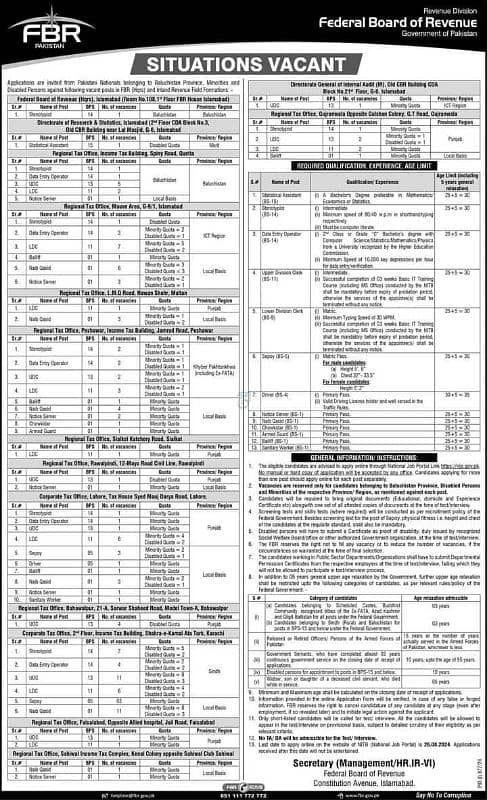 government jobs available for Lahore 2