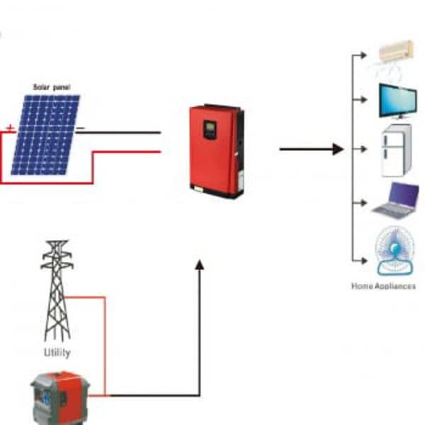 3KW Solar System, Complete Off Grid, without Batteries 2