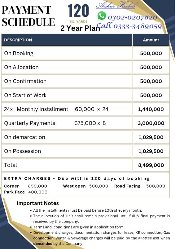 120 yard King Dream Plots & Villas, Surjani Town near 4K Chowrangi 2