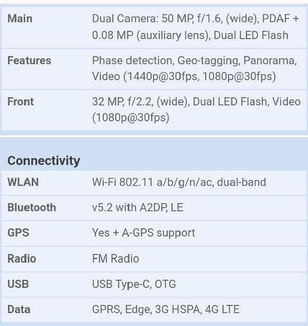 Location G10/4 Islamabad (Mobail Tecno Spark 20) 3