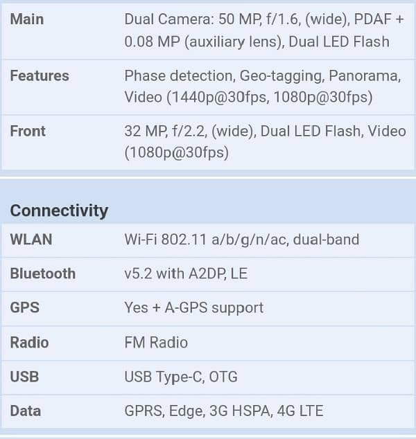 Location G10/4 Islamabad (Mobail Tecno Spark 20) 4