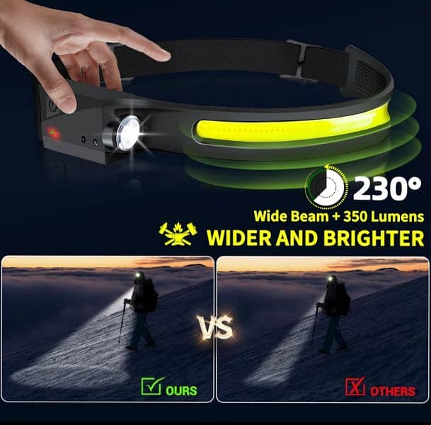 Rechargeable LED Headlamp with Motion Sensor | 1200mAh Lithium Battery 2