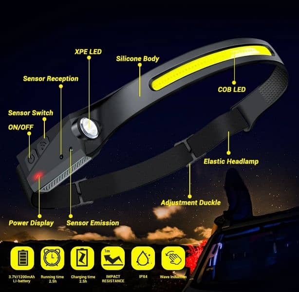 Rechargeable LED Headlamp with Motion Sensor | 1200mAh Lithium Battery 1