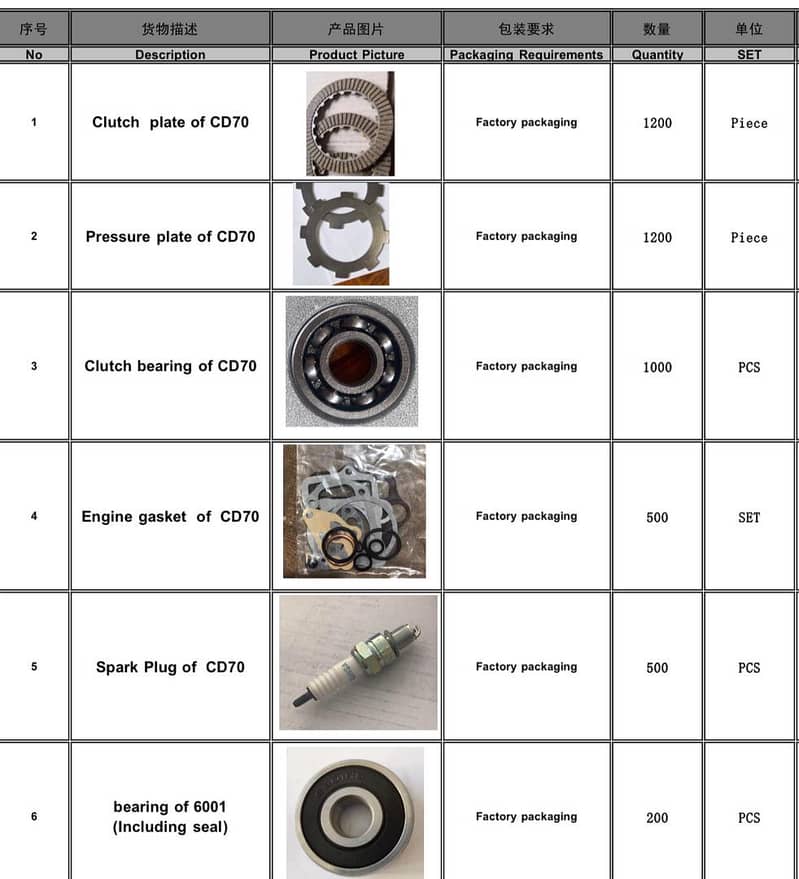 Bike Spare Parts for CD 70 0