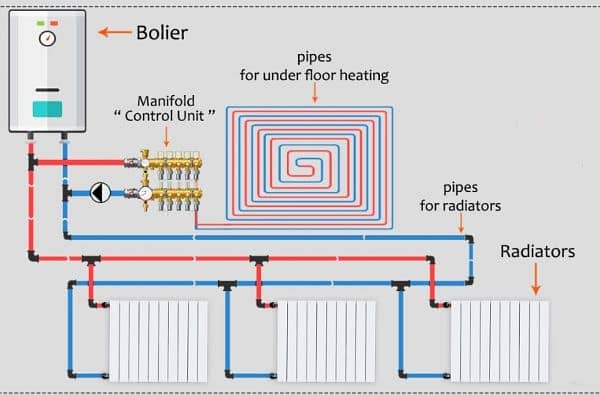 central heating system 1