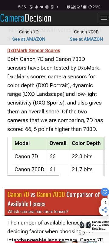 canon 7d dslr camera body betr value 4 money then nikon dslr sony dslr 9