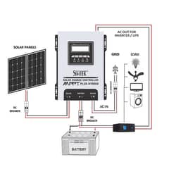 Simtek 100A MPPT 03323134948