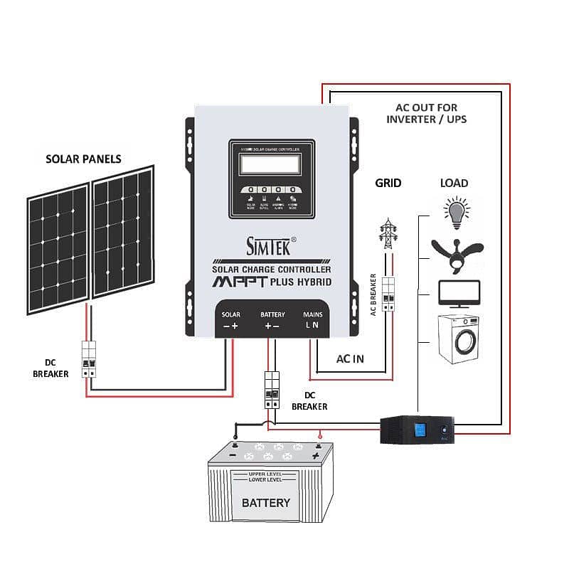 Simtek 100A MPPT 03323134948 0