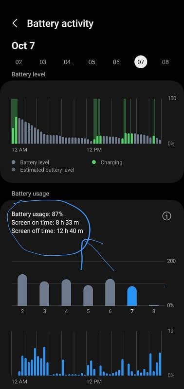 Samsung Galaxy s20 plus 5G 7