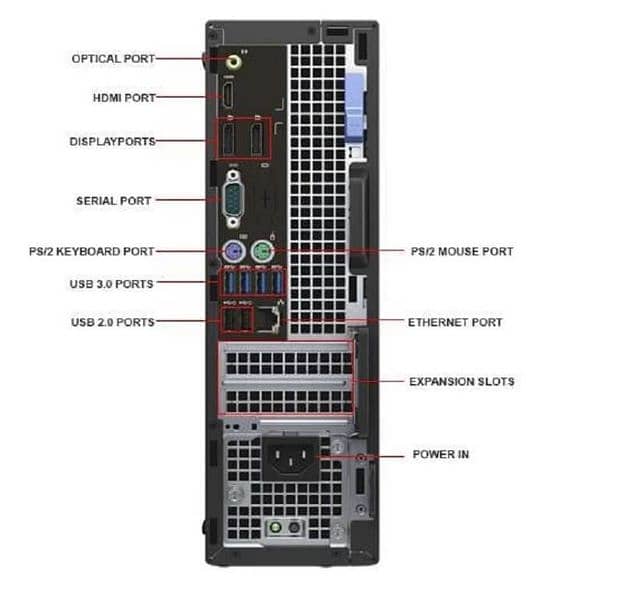 Dell OptiPlex 7040 Core i7-6th generation. 4