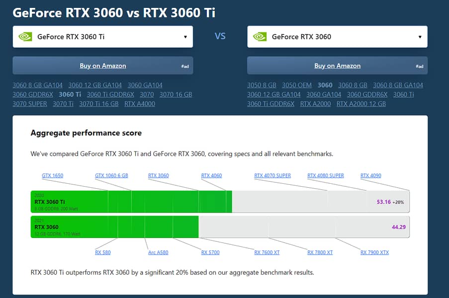 Rtx 3060ti Twin Edge Nvidia 5