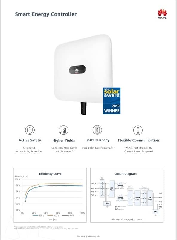 Huawei Inverters / solar inverter / ON-Grid Inverter / Solar panel 5