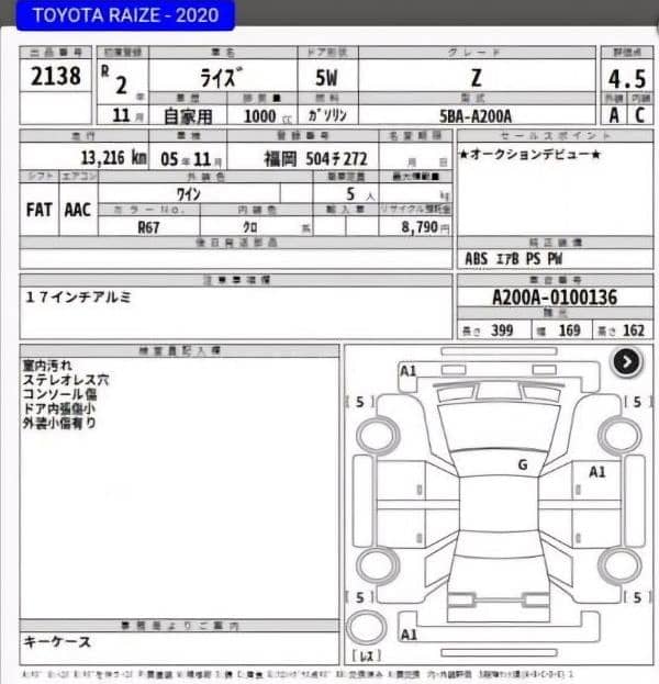 Toyota Raize 2020 Z premium package pro pilot 12