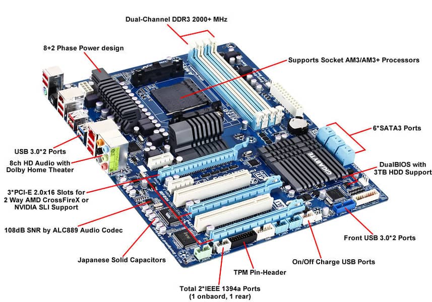 AMD FX-8310 with cooler & Gigabyte GA-990XA-UD3 5