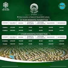 3 MARLA PLOT IN JUST 2 LAC BOOKING AMOUNT AND 3.5 YEARS EASY INSTALLMENT PLAN