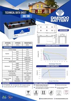 Daewoo Battery DIB-180