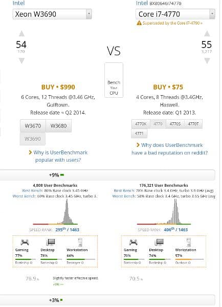 Processer xeon 3690 equal to i7 4th gen 3