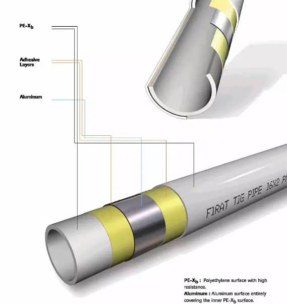 Central Heating System & Services 9