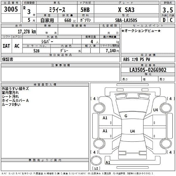 Daihatsu Mira 2021 1