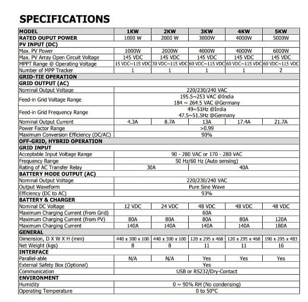 5kw hybrid inverter Grid tie and off grid 4