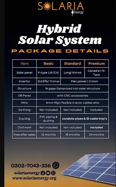 Hybrid solar system| On-Grid Solar | Net-metered | 3.5 kw Solar Panel 2