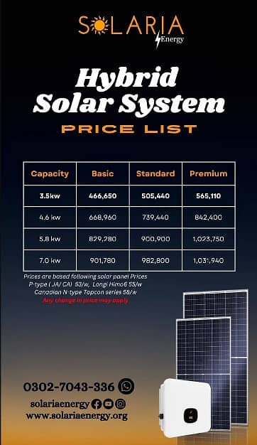 3.5 kw Solar Panels |Hybrid solar system| On-Grid Solar | Net-metered 3