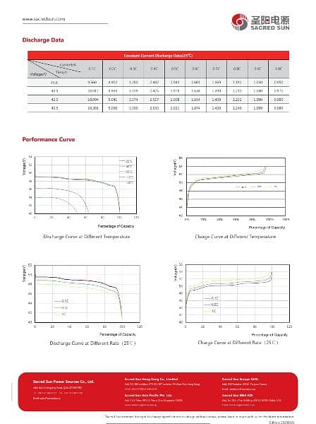 Sacred sun lithium battery 48v100ah 1