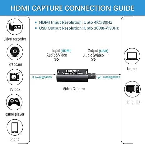 Hdmi To Usb Video Capture Card 1080p Hd Recorder 2