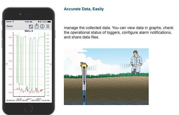 Underground Water Detector, Water Finder, Level Logger, Flowmeter YRod 7