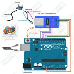 Enc28j60 Arduino Ethernet Module Lan Network Module