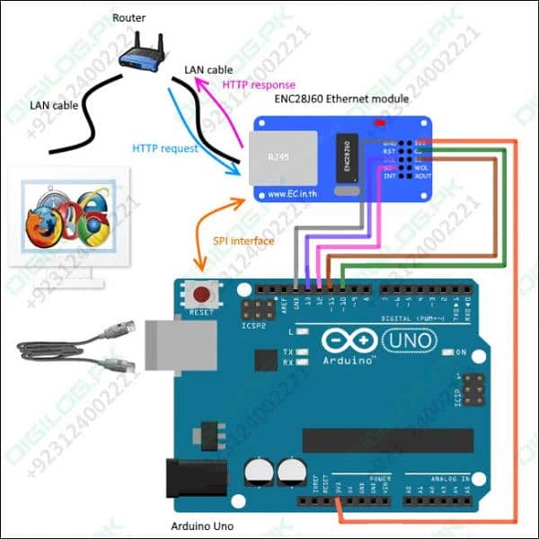 Enc28j60 Arduino Ethernet Module Lan Network Module 0