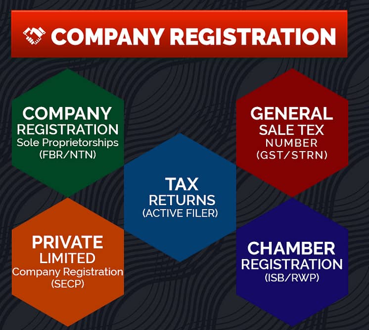 COMPANY REGISTRATION | SECP l TAX CONSULANT l FILER l SALES TAX l PSW 0