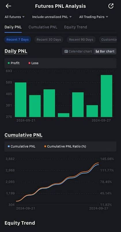 We are teaching about Crypto Currency and Also Free or Vip signal 5