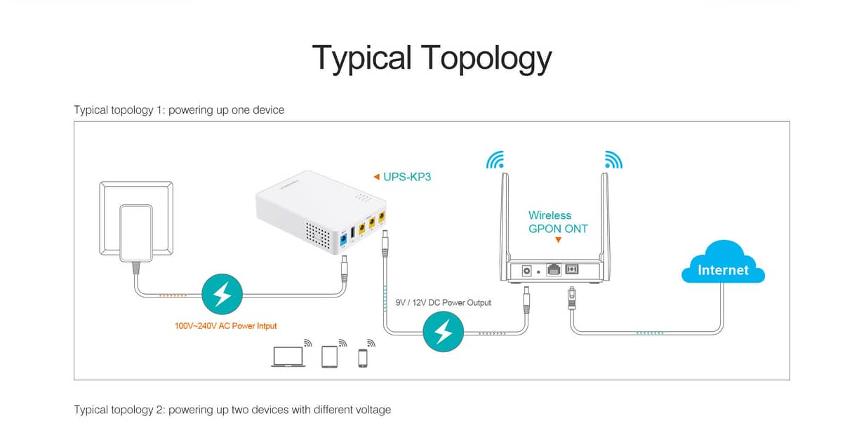 MARSRIVA KP3 10000mAh Smart Mini DC UPS 5V 9V 12V for WiFi Router 12