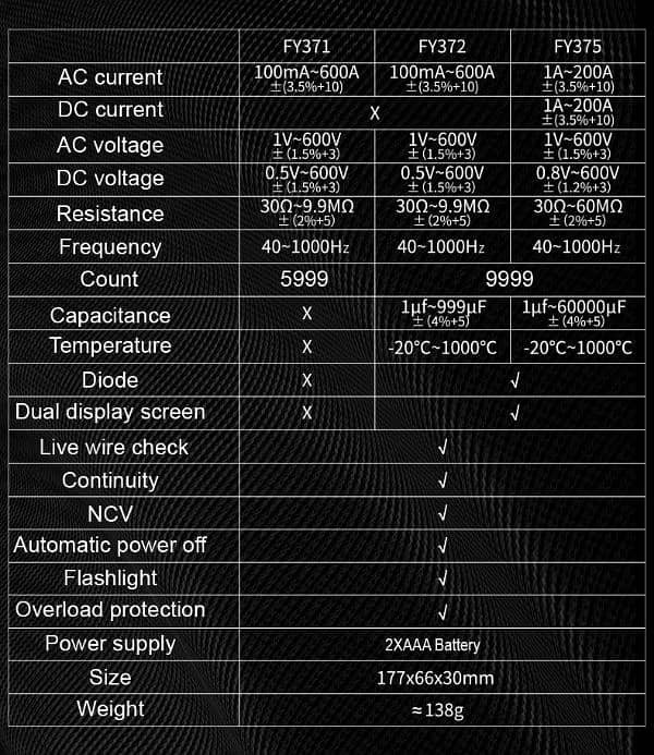 new clamp meter Mastfuyi FY357 Ac/Dc DIGITAL ampere meter and all 5