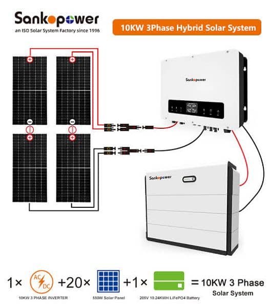 Solar system for sales 0