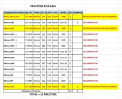 13 عدد ٹریکٹر فور سیل ان لاہور